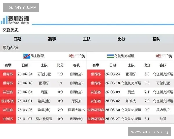 世界杯哥伦比亚对阵民主刚果比赛真实性验证及比赛结果最新报道与赛况分析 世界杯哥伦比亚对阵民主刚果比赛真实性验证及比赛结果最新报道与赛况分析